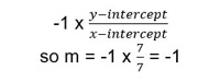 An image of a calculation where -1 times y-intercept divided by x-interceptis equals to -1 times 7 divided by 7 or simply m equals -1.