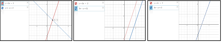 An image of the various graphs created in desmos.
