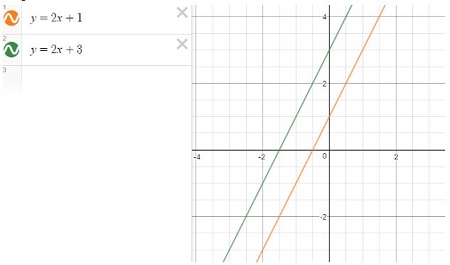 An image of the two equations graphed in desmos. The lines do not intersect, they are parallel.
