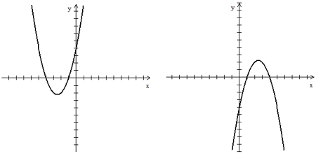 An image of two parabolas, one opening upwards and one opening downwards.