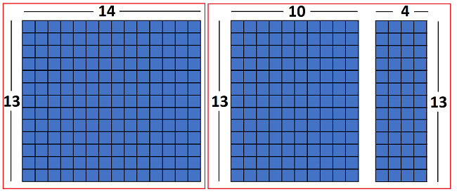 An image of how a block of 13 by 14 squares can be distributed into two blocks, one of 13 by 10 squares and one of 13 by 4 squares.