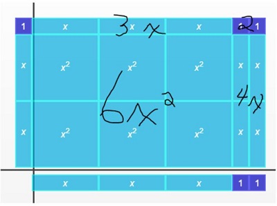 An image with the final blocks as well as six x squared, 4 x, 3 x and 2 labeled.