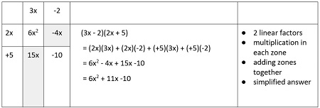 An example of solving the problem using a table.