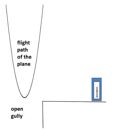 An image of the side view of the plane’s flight path while the observer was recording the data.