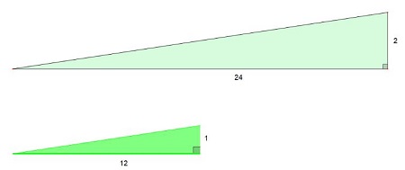 An image that shows the given triangle with a rise to run ratio of 1 : 2 and a similar triangle with the same rise to run ratio.