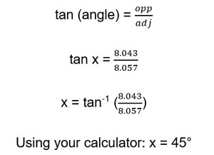 An image of a tangent equation that uses the opposite and adjacent sides to determine that the angle is 45 degrees.