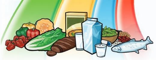 This is a diagram showing a variety of food types arranged in a row. From left to right are red , yellow, and green peppers, green lettuce, a loaf of brown bread with a box of cereal behind it, a glass of milk and a container of yogurt with a milk carton behind them, a brown bowl of peas in the pod, brown and beige beans, and finally a silver-coloured fish. Behind these food items is the end of a rainbow, with colours green, yellow, blue, and red from left to right.