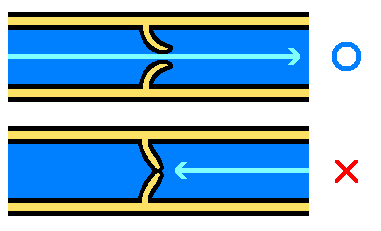 This is a diagram of two blue tubes running horizontally. Both have yellow borders. The top tube has a light blue arrow running left to right and through two yellow flaps in the centre of the tube. There is a blue ‘O’ written to the right of the tube. The bottom tube has a light blue arrow running right to left, only it stops at the closed yellow flaps in the centre of the tube. There is a red ‘X’ to the right of the bottom tube.