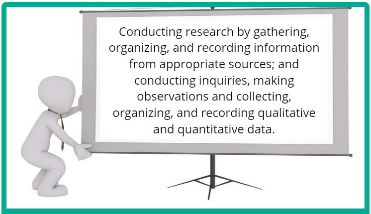 This is a graphic of a screen that says Conducting research by gathering, organizing, and recording information from appropriate sources; and conducting inquiries, making observations and collecting, organizing, and recording qualitative and quantitative data.