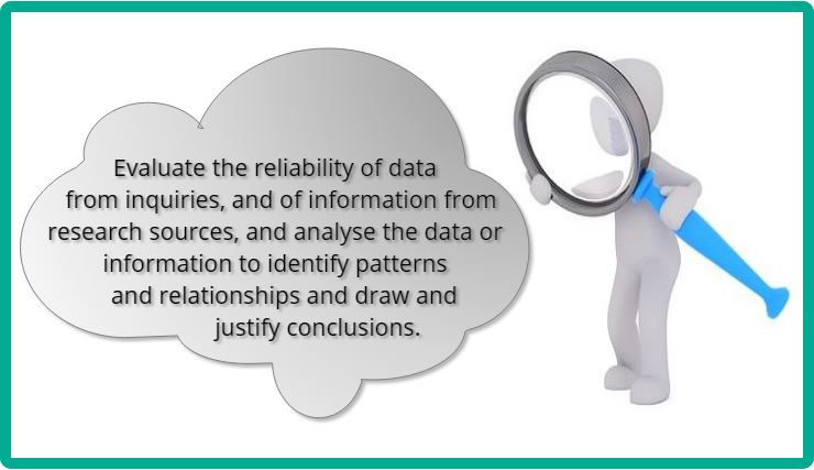 This is a graphic that says Evaluate the reliability of data from inquiries, and of information from research sources, and analyse the data or information to identify patterns and relationships and draw and justify conclusions.