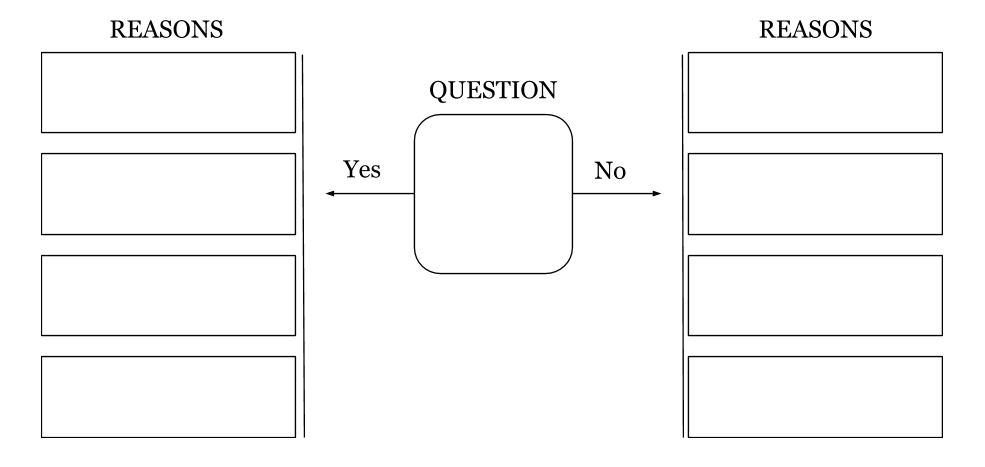 This is an example of a discussion web.