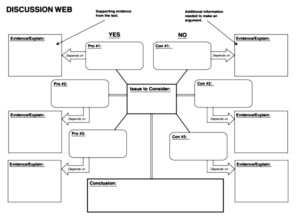 This is an example of a discussion web.