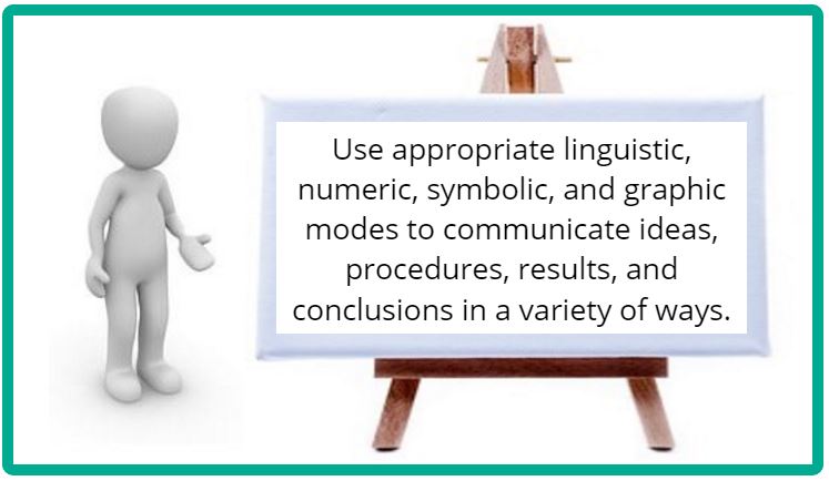 This is a graphic that says Evaluate the reliability of data from inquiries, and of information from research sources, and analyse the data or information to identify patterns and relationships and draw and justify conclusions.