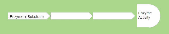 This is a screen capture of a flowchart.