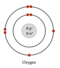 Bohr Rutherford diagram of an oxygen atom.