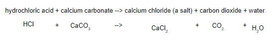 This is an image of a balanced chemical equation.  The first line of chemical names reads - hydrochloric acid + calcium carbonate --> calcium chloride (a salt) + carbon dioxide + water.  The second line is the chemical formulae and reads - HCI + CaCO3   → CaCI2 + CO2 + H2O. 