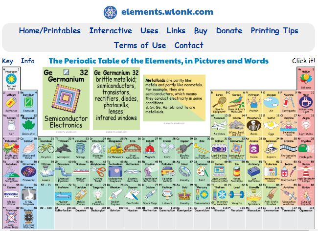 This is an image of the periodic table with connections through images to elements and their uses in our daily lives.