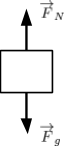 This is a free-body diagram for box at rest. There is a gravitational force and a normal force acting on the box.
