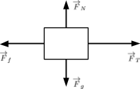 This is a free-body diagram for a toy. There is a gravitational force, a normal force, a tension force and a friction force acting on the toy.
