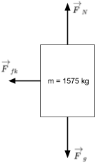 This is a free-body diagram for car skidding to a stop.