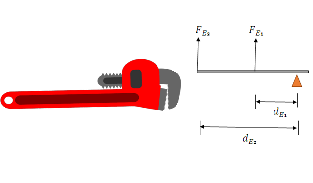 This image depicts a red pipe wrench laying horizontally.