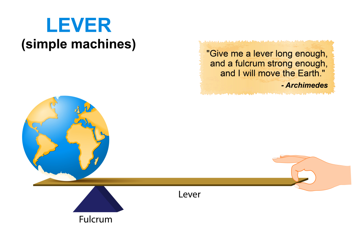 This image depicts the Earth balancing on one end of a plank while two fingers is holding the other end.  The plank is balancing on a triangular fulcrum.
