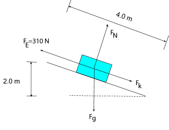 This is a free-body diagram of the box being pushed up a conveyor belt.  The forces acting on the box are the force of gravity, the force of kinetic friction, the normal force, and the effort force of 310 N.