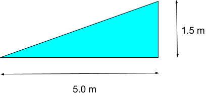  This image depicts an inclined plane with a height of 1.5 m and a width of 5.0 m.