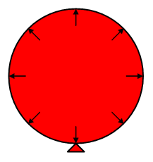 This image depicts a balloon with air pressure being exerted outward on all sides.