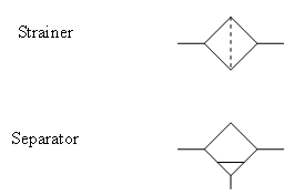 This image depicts symbols used to represent a strainer and a separator. 