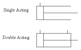 This image depicts symbols used to represent single acting and double acting cylinders. 