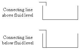 This image depicts symbols used to represent a reservoir with connecting lines above and below the fluid level.