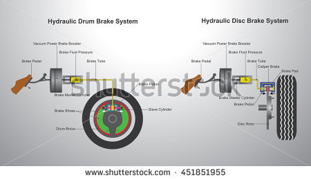 This image depicts a functional diagram of a hydraulic brake system.
