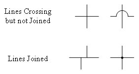  This image depicts symbols used to represent transmission lines both joined and not joined.