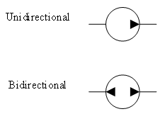 This image depicts symbols used to represent unidirectional and bidirectional pumps. 