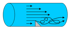 This image depicts eddies formed as a fluid’s particles flow past an irregularity in a pipe. 
