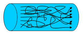  This image depicts turbulent flow in a pipe and shows the chaotic motion of the fluid’s particles. 