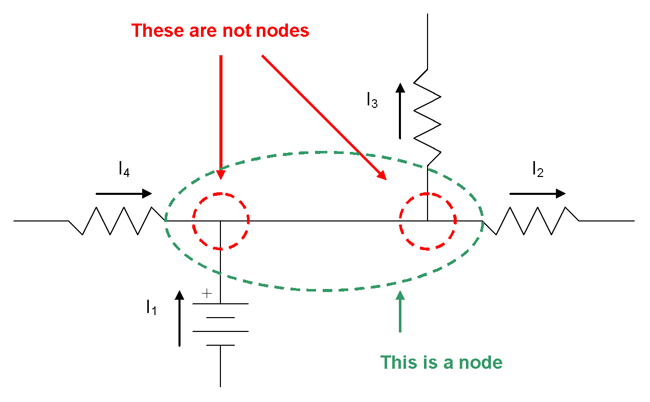 This image depicts a node with four connected components.