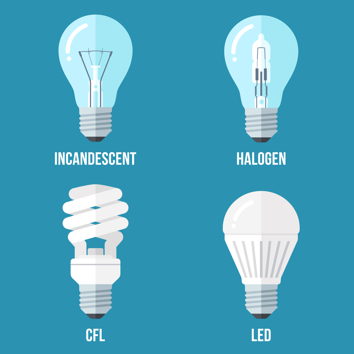 This image depicts four types of light bulb – incandescent, halogen, CFL, and LED.
