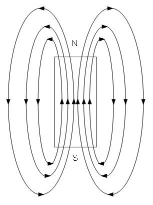 This image depicts magnetic field lines within and surrounding a bar magnet.