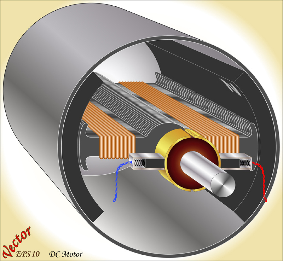  This image depicts the components of a DC motor. 